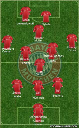 FC Bayern München Formation 2017