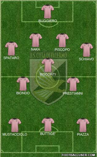 Città di Palermo Formation 2017