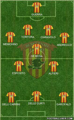 Benevento Formation 2017