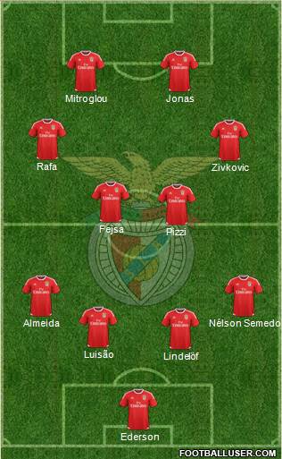 Sport Lisboa e Benfica - SAD Formation 2017