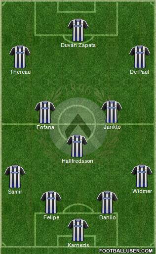 Udinese Formation 2017