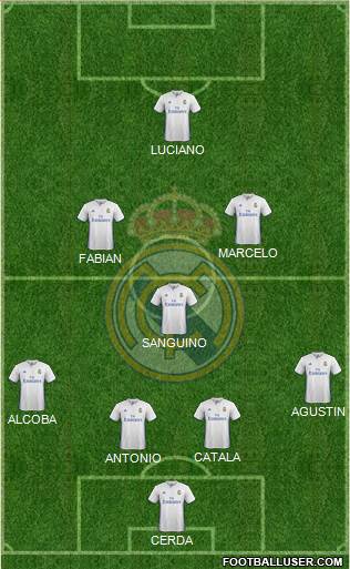 Real Madrid C.F. Formation 2017