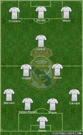 Real Madrid C.F. Formation 2017