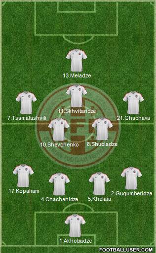 Georgia Formation 2017