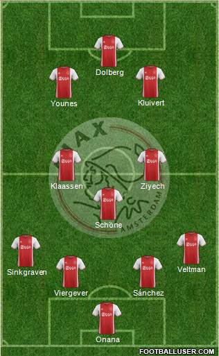 AFC Ajax Formation 2017