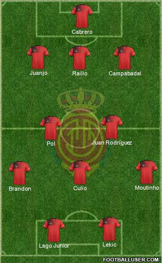 R.C.D. Mallorca S.A.D. Formation 2017