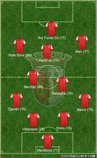 Sporting Clube de Braga - SAD Formation 2017