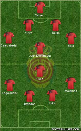 R.C.D. Mallorca S.A.D. Formation 2017