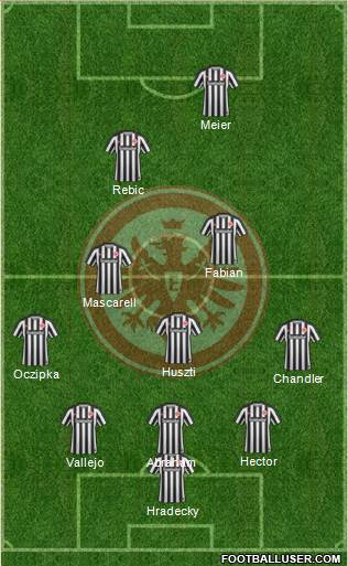 Eintracht Frankfurt Formation 2017