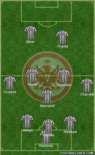 Eintracht Frankfurt Formation 2017