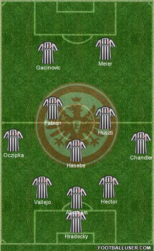 Eintracht Frankfurt Formation 2017