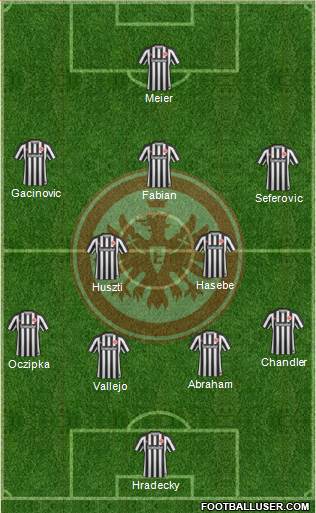 Eintracht Frankfurt Formation 2017