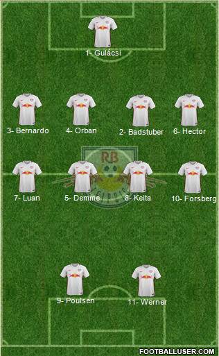 RasenBallsport Leipzig Formation 2017