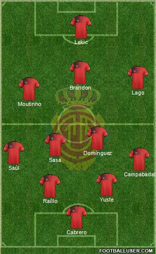 R.C.D. Mallorca S.A.D. Formation 2017