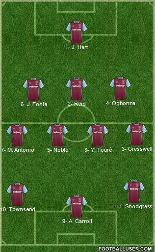 West Ham United Formation 2017