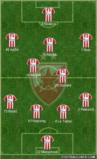 FC Red Star Belgrade Formation 2017