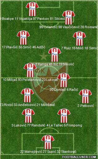 FC Red Star Belgrade Formation 2017