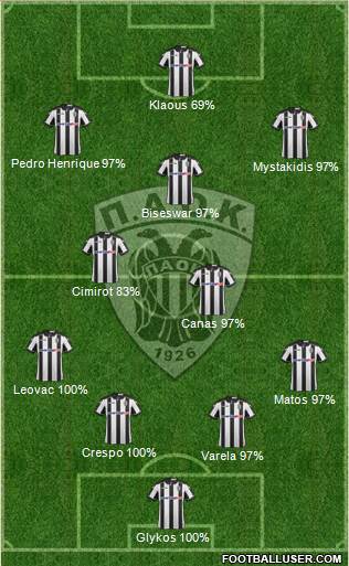 AS PAOK Salonika Formation 2017