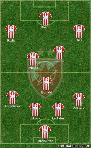 FC Red Star Belgrade Formation 2017