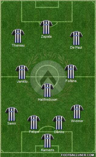 Udinese Formation 2017