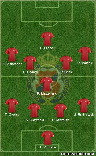 Wisla Krakow Formation 2017