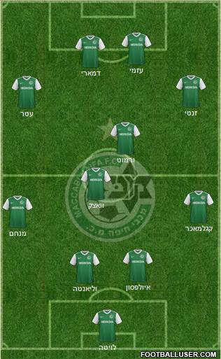 Maccabi Haifa Formation 2017