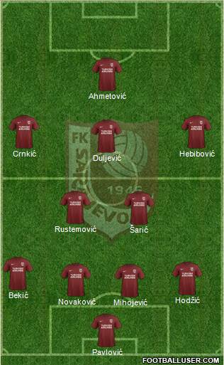 FK Sarajevo Formation 2017