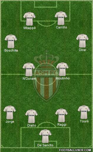 AS Monaco FC Formation 2017