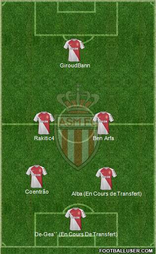 AS Monaco FC Formation 2017