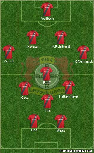 Bayer 04 Leverkusen Formation 2017