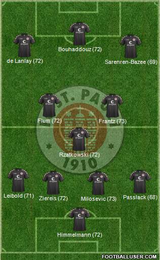 FC St. Pauli Formation 2017