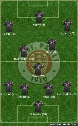 FC St. Pauli Formation 2017