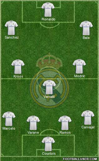 Real Madrid C.F. Formation 2017