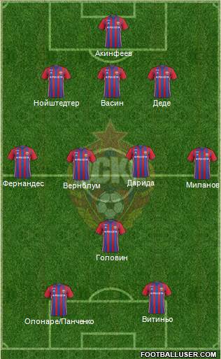 CSKA Moscow Formation 2017