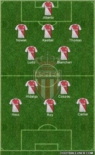 AS Monaco FC Formation 2017