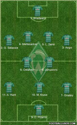 Werder Bremen Formation 2017