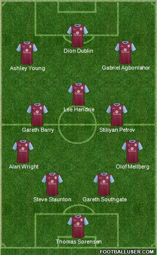 Aston Villa Formation 2017