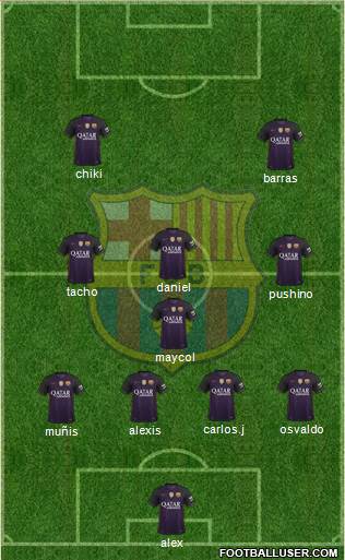 F.C. Barcelona B Formation 2017