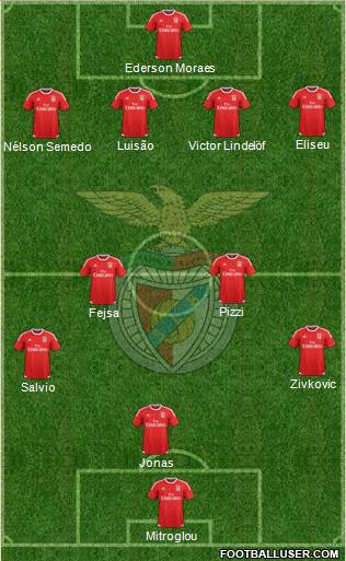 Sport Lisboa e Benfica - SAD Formation 2017