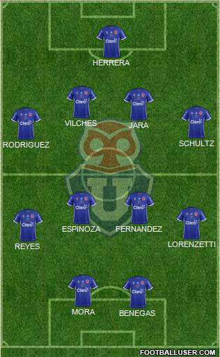 CF Universidad de Chile Formation 2017