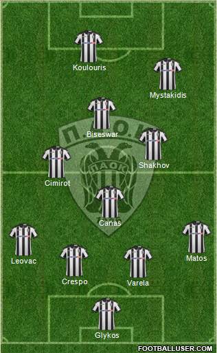 AS PAOK Salonika Formation 2017