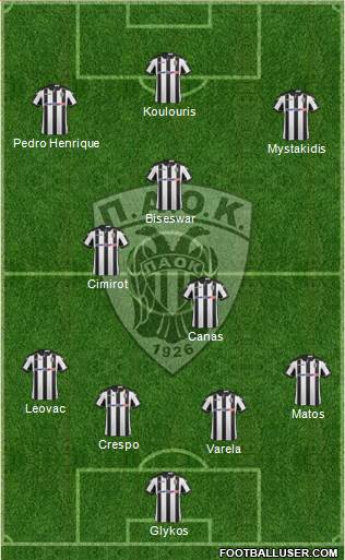 AS PAOK Salonika Formation 2017