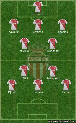 AS Monaco FC Formation 2017