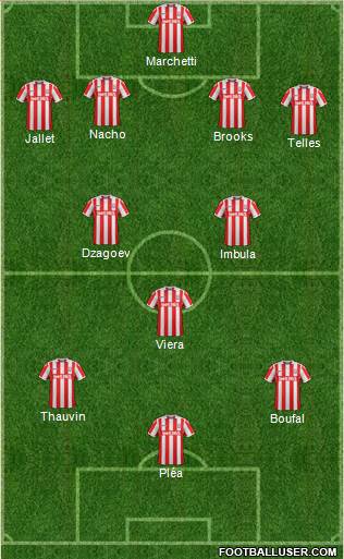 Stoke City Formation 2017