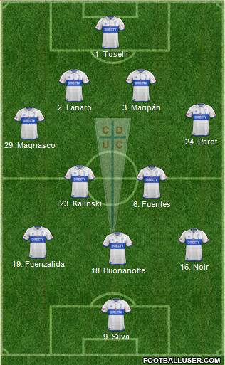 CD Universidad Católica Formation 2017