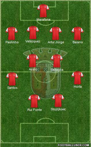 Sporting Clube de Braga - SAD Formation 2017