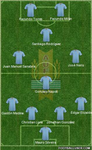 Uruguay Formation 2017