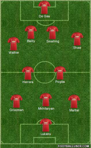 Manchester United Formation 2017