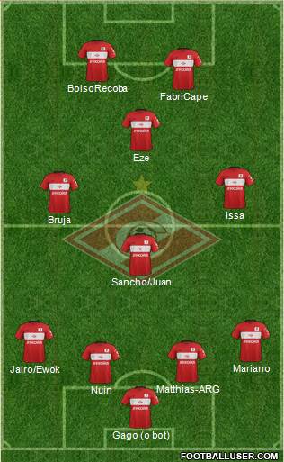 Spartak Moscow Formation 2017