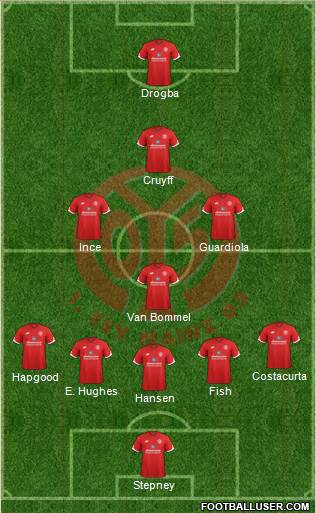 1.FSV Mainz 05 Formation 2017